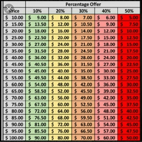 READ Before You Offer Or Buy - Picture 1 of 15